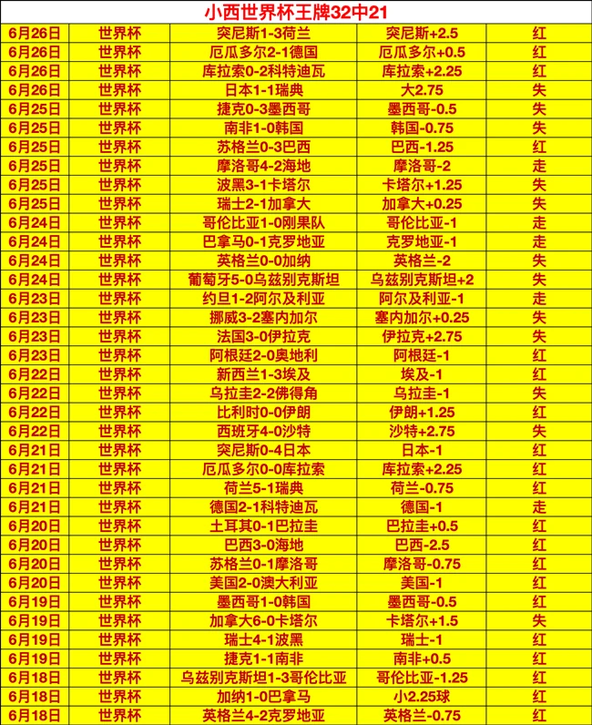 C罗再战克罗地亚：葡萄牙晋级之路能否再创辉煌